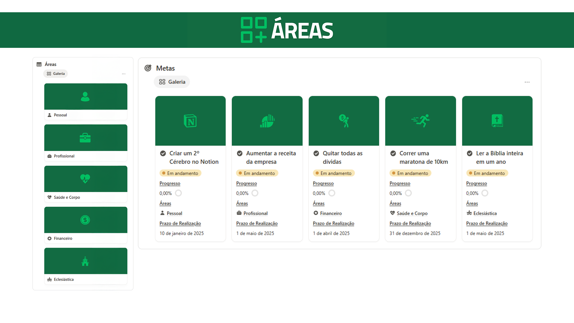Áreas