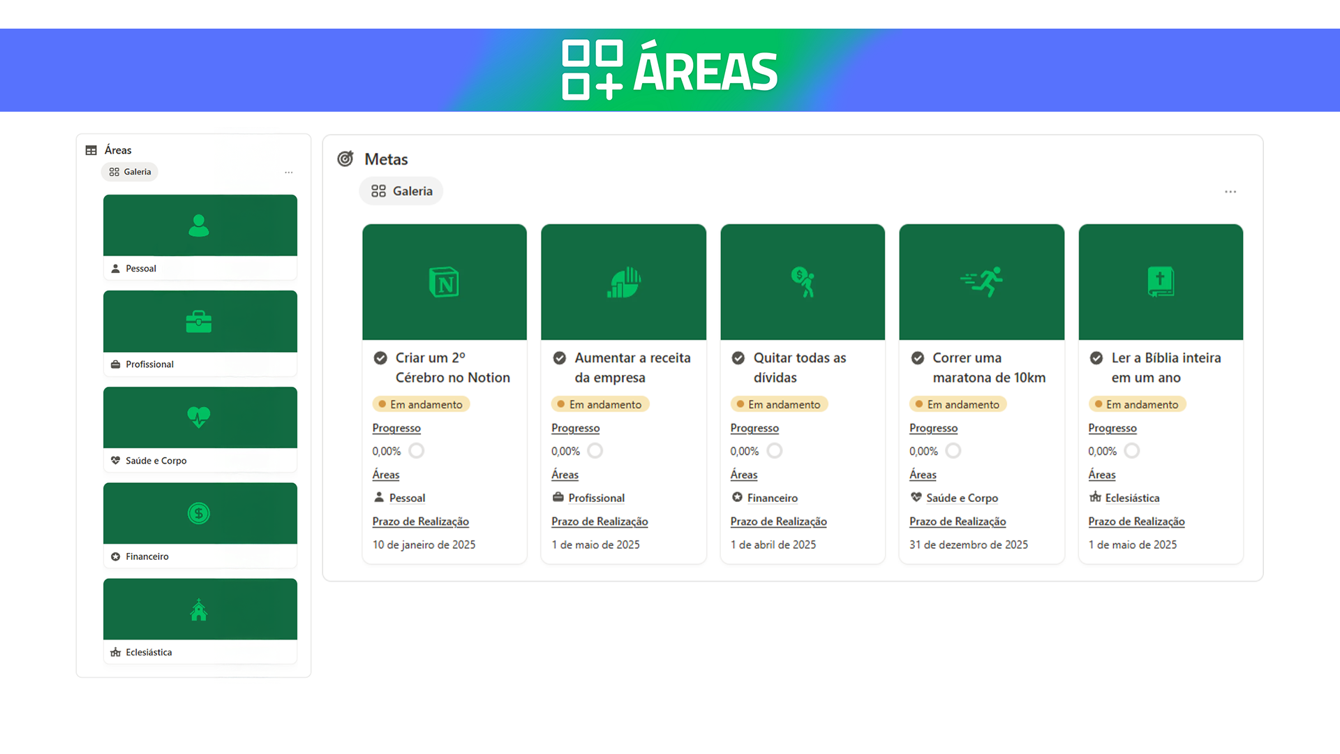 Áreas